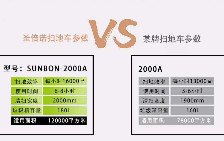 如何正確選購電動掃地車? 如何正確選購電動掃地車?